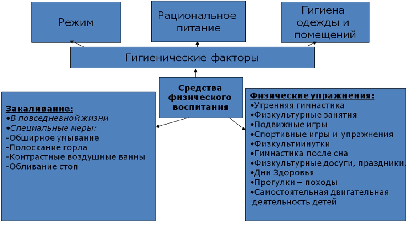 Методы воспитания схема Методы воспитания схема